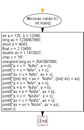 w3resource c programming|C Programming basic .